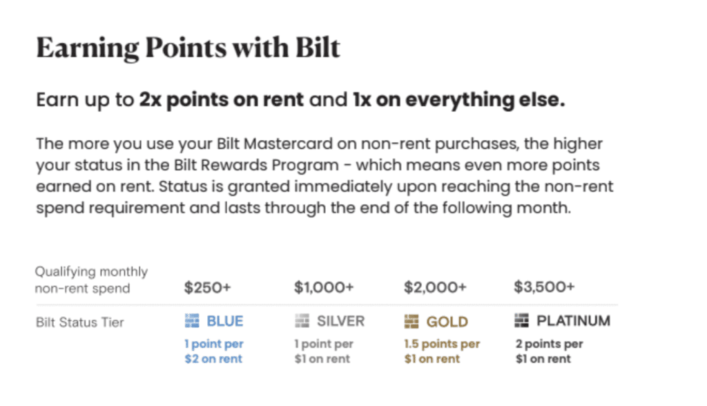 Bilt Rewards Rent Payment & Credit Card Review, Earn Points On Rent